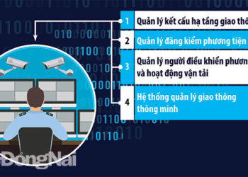 Đẩy mạnh chuyển đổi số trong lĩnh vực giao thông – vận tải